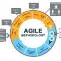 پاورپوینت روش توسعه نرم افزار چابک (Agile)