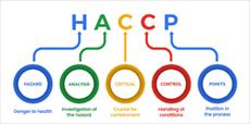 تحقیق پيش نيازهاي HACCP در صنايع غذايي